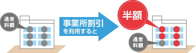 Nhk受信料の窓口 事業所割引とは