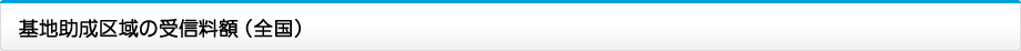 基地助成区域の受信料額